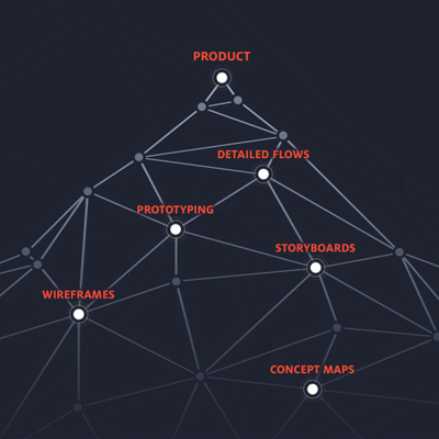 UX Design Process and Documentation